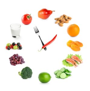 Mindful Eating